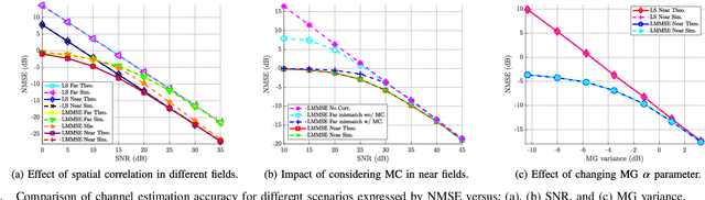Figure 2 for THz-Band Near-Field RIS Channel Modeling for Linear Channel Estimation