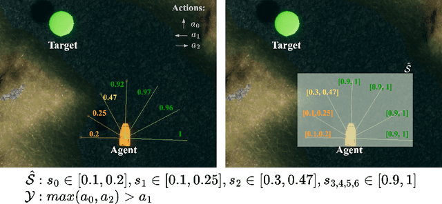 Figure 2 for Designing Control Barrier Function via Probabilistic Enumeration for Safe Reinforcement Learning Navigation