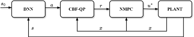 Figure 3 for Designing Control Barrier Function via Probabilistic Enumeration for Safe Reinforcement Learning Navigation