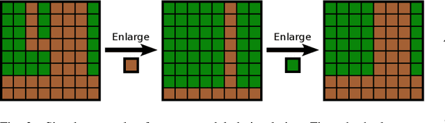 Figure 3 for Active Label Refinement for Semantic Segmentation of Satellite Images