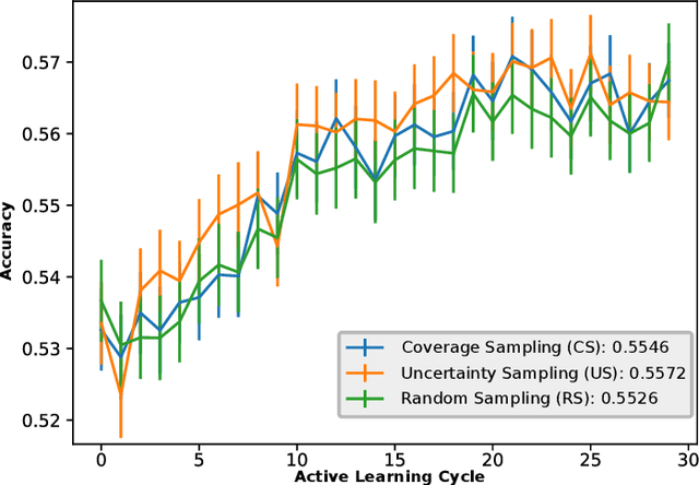 Figure 4 for Active Label Refinement for Semantic Segmentation of Satellite Images