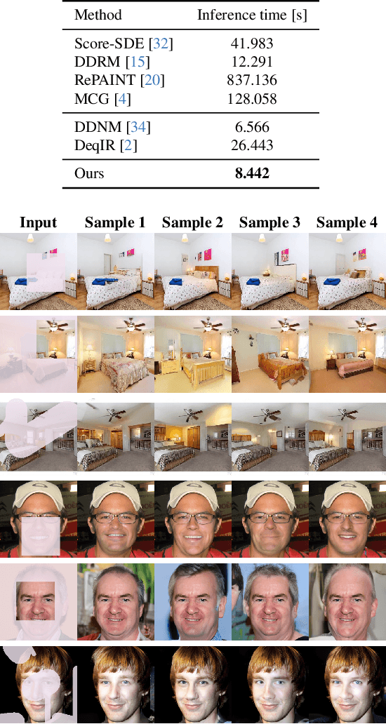 Figure 4 for RAD: Region-Aware Diffusion Models for Image Inpainting