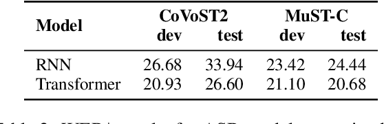 Figure 3 for Improving End-to-End Speech Translation by Imitation-Based Knowledge Distillation with Synthetic Transcripts