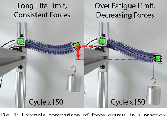 Figure 1 for Maximizing Consistent Force Output for Shape Memory Alloy Artificial Muscles in Soft Robots
