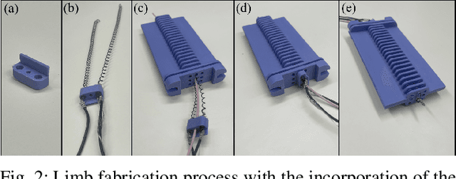 Figure 2 for Maximizing Consistent Force Output for Shape Memory Alloy Artificial Muscles in Soft Robots