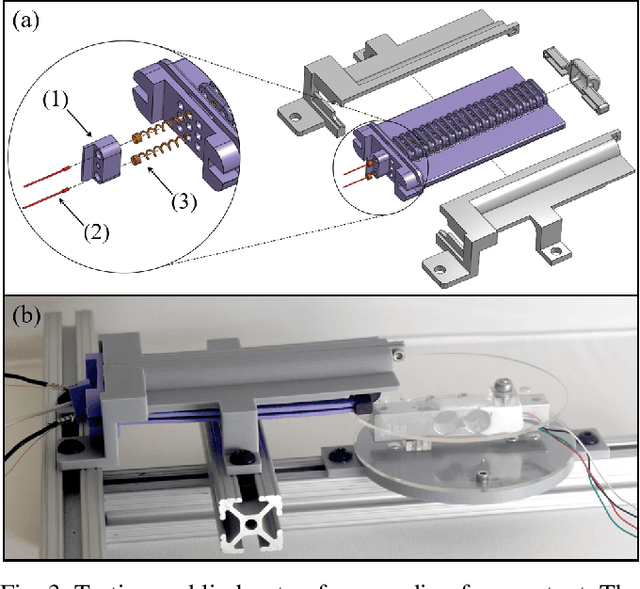 Figure 3 for Maximizing Consistent Force Output for Shape Memory Alloy Artificial Muscles in Soft Robots