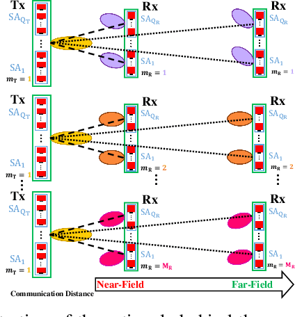 Figure 4 for Cross-Field Channel Estimation for Ultra Massive-MIMO THz Systems