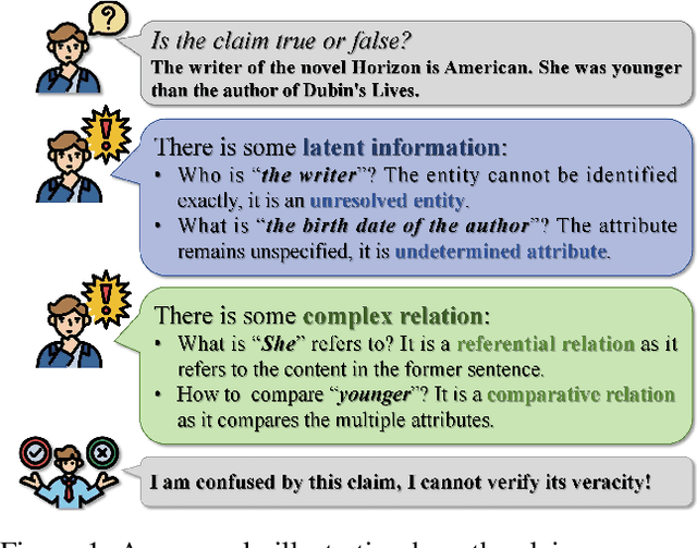 Figure 1 for BiDeV: Bilateral Defusing Verification for Complex Claim Fact-Checking