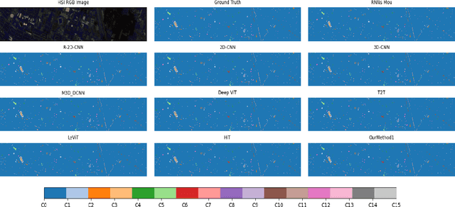 Figure 2 for Hyperspectral Images Efficient Spatial and Spectral non-Linear Model with Bidirectional Feature Learning