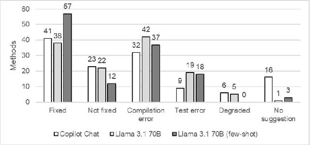 Figure 3 for Evaluating the Effectiveness of LLMs in Fixing Maintainability Issues in Real-World Projects