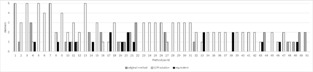 Figure 4 for Evaluating the Effectiveness of LLMs in Fixing Maintainability Issues in Real-World Projects