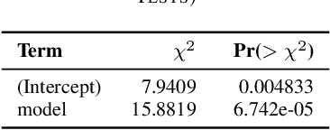 Figure 2 for Towards Better Understanding of Cybercrime: The Role of Fine-Tuned LLMs in Translation