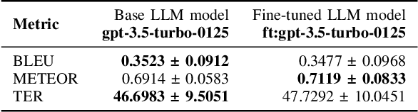 Figure 4 for Towards Better Understanding of Cybercrime: The Role of Fine-Tuned LLMs in Translation