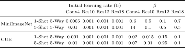 Figure 2 for Improving Hyperbolic Representations via Gromov-Wasserstein Regularization