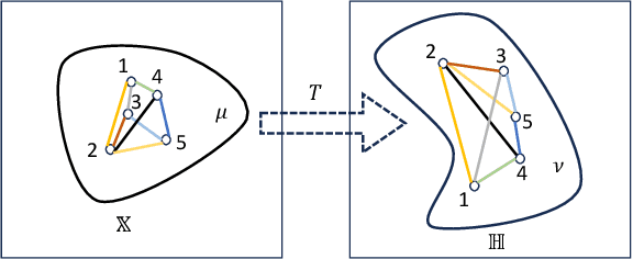 Figure 3 for Improving Hyperbolic Representations via Gromov-Wasserstein Regularization