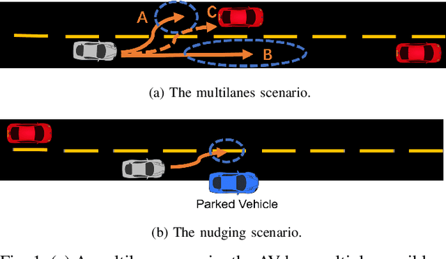 Figure 1 for Interpretable and Flexible Target-Conditioned Neural Planners For Autonomous Vehicles