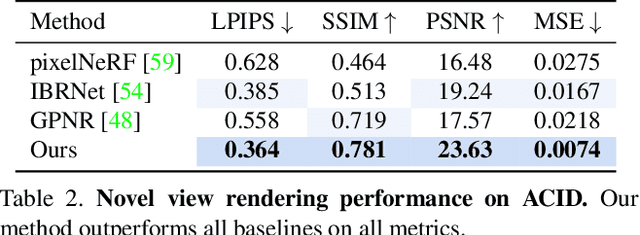 Figure 3 for Learning to Render Novel Views from Wide-Baseline Stereo Pairs