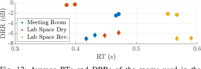 Figure 4 for Blind Identification of Binaural Room Impulse Responses from Smart Glasses