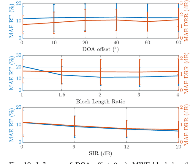 Figure 2 for Blind Identification of Binaural Room Impulse Responses from Smart Glasses