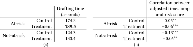 Figure 2 for Thread With Caution: Proactively Helping Users Assess and Deescalate Tension in Their Online Discussions