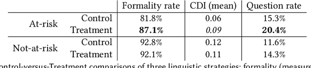 Figure 4 for Thread With Caution: Proactively Helping Users Assess and Deescalate Tension in Their Online Discussions