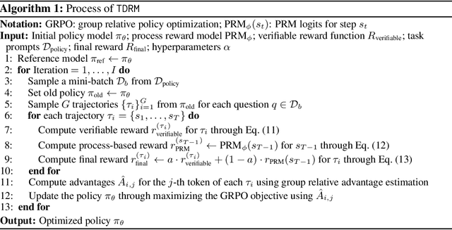 Figure 3 for TDRM: Smooth Reward Models with Temporal Difference for LLM RL and Inference