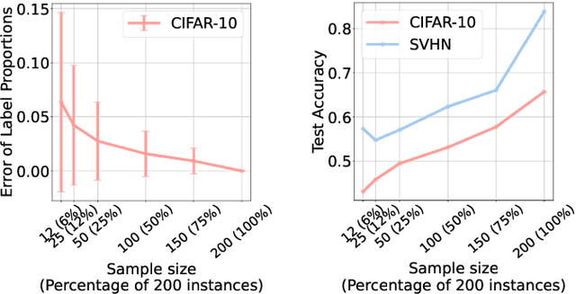 Figure 3 for Theoretical Proportion Label Perturbation for Learning from Label Proportions in Large Bags