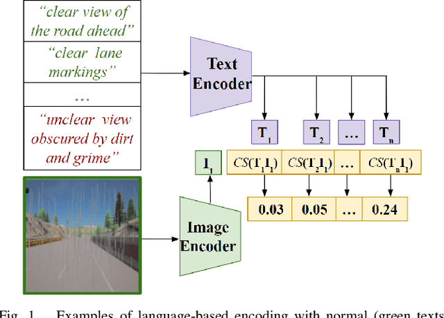 Figure 1 for Language-Enhanced Latent Representations for Out-of-Distribution Detection in Autonomous Driving