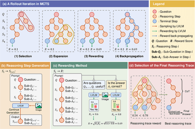 Figure 3 for VReST: Enhancing Reasoning in Large Vision-Language Models through Tree Search and Self-Reward Mechanism