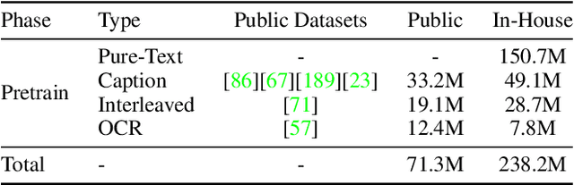 Figure 1 for Baichuan-Omni-1.5 Technical Report