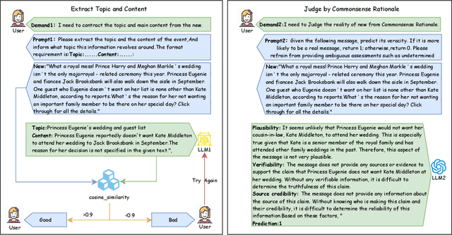 Figure 4 for FactGuard: Event-Centric and Commonsense-Guided Fake News Detection