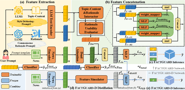 Figure 1 for FactGuard: Event-Centric and Commonsense-Guided Fake News Detection