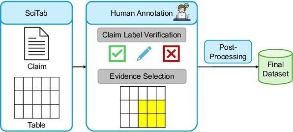 Figure 1 for Table-Text Alignment: Explaining Claim Verification Against Tables in Scientific Papers