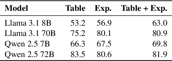 Figure 3 for Table-Text Alignment: Explaining Claim Verification Against Tables in Scientific Papers