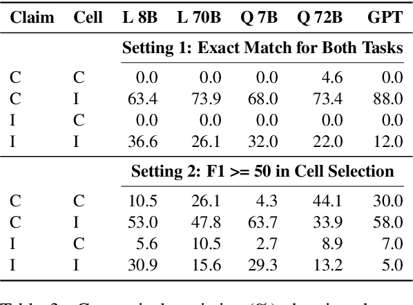 Figure 4 for Table-Text Alignment: Explaining Claim Verification Against Tables in Scientific Papers