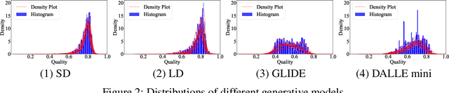 Figure 3 for Online Prompt Pricing based on Combinatorial Multi-Armed Bandit and Hierarchical Stackelberg Game