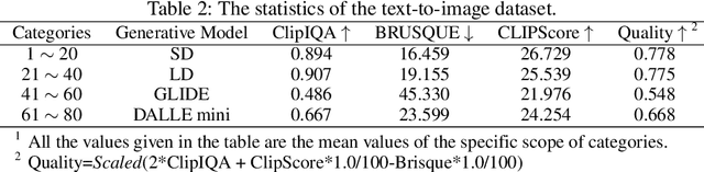 Figure 4 for Online Prompt Pricing based on Combinatorial Multi-Armed Bandit and Hierarchical Stackelberg Game