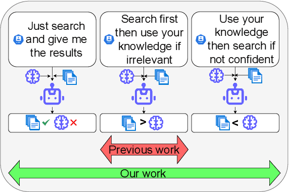 Figure 1 for Do Retrieval-Augmented Language Models Adapt to Varying User Needs?