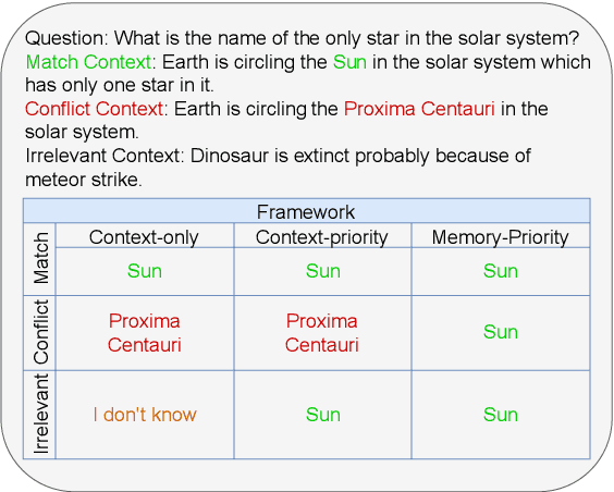 Figure 3 for Do Retrieval-Augmented Language Models Adapt to Varying User Needs?