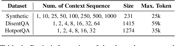 Figure 2 for Do Retrieval-Augmented Language Models Adapt to Varying User Needs?