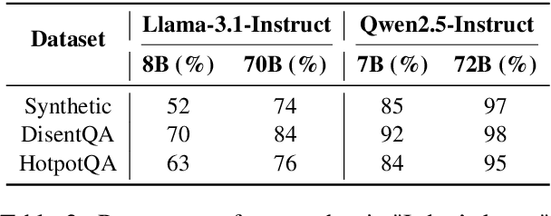 Figure 4 for Do Retrieval-Augmented Language Models Adapt to Varying User Needs?
