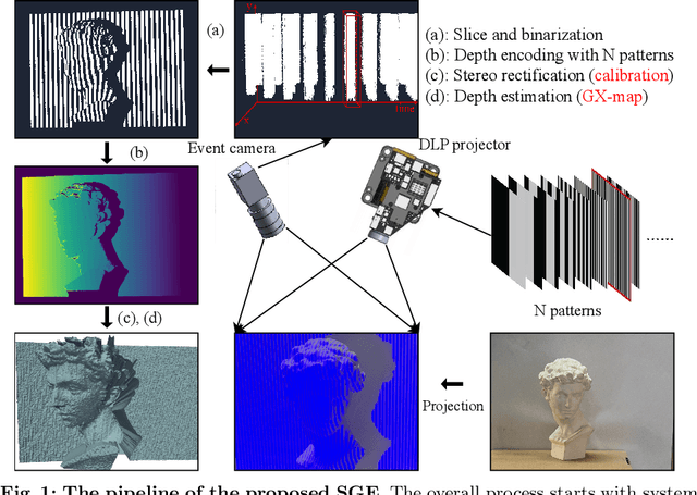 Figure 1 for SGE: Structured Light System Based on Gray Code with an Event Camera