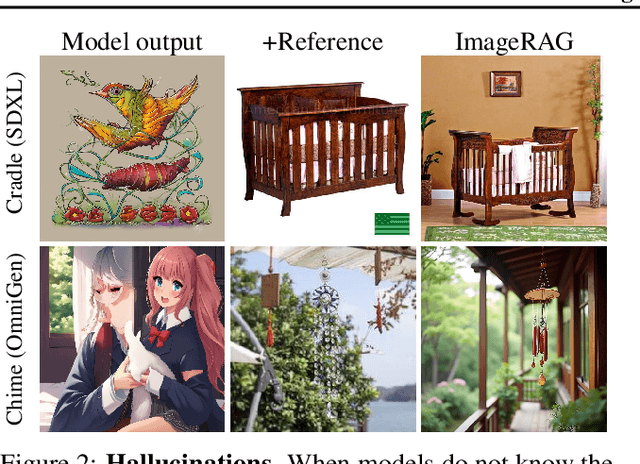 Figure 2 for ImageRAG: Dynamic Image Retrieval for Reference-Guided Image Generation