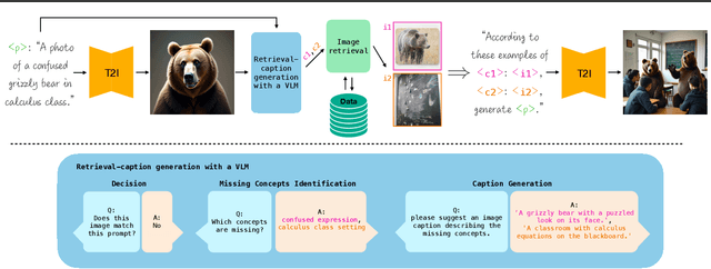 Figure 4 for ImageRAG: Dynamic Image Retrieval for Reference-Guided Image Generation