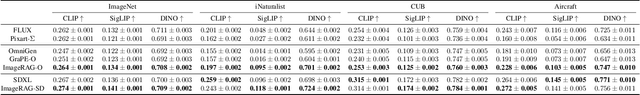 Figure 1 for ImageRAG: Dynamic Image Retrieval for Reference-Guided Image Generation