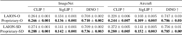 Figure 3 for ImageRAG: Dynamic Image Retrieval for Reference-Guided Image Generation