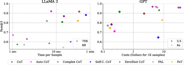 Figure 4 for Benchmarking Large Language Models for Math Reasoning Tasks