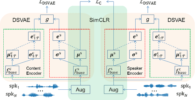 Figure 1 for Contrastive Speaker Embedding With Sequential Disentanglement