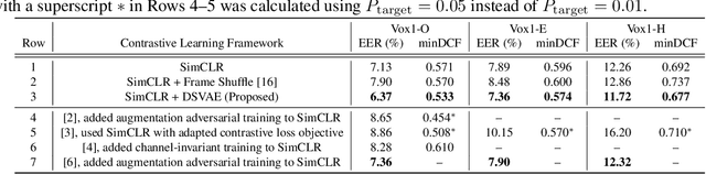 Figure 2 for Contrastive Speaker Embedding With Sequential Disentanglement
