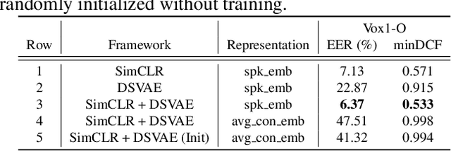 Figure 4 for Contrastive Speaker Embedding With Sequential Disentanglement